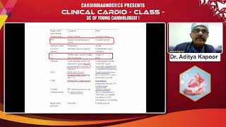 Clinical Cardio Class L4 [upl. by Cramer]