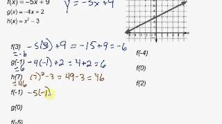 Function Notation [upl. by Alene]