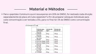 Atividade de Peptídeos Antimicrobianos contra Cândida albicans e Cryptococcus neoformans [upl. by Casady6]