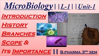 Microbiology  Introduction amp History  Scope amp its importance  L1Unit1 Bpharma 3rd sem [upl. by Fabrin]