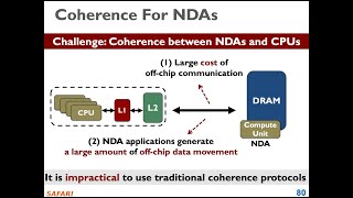 Computer Architecture  Lecture 21 Memory Ordering and Cache Coherence Fall 2024 [upl. by Akerue]