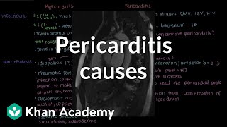 Causes of pericarditis  Circulatory System and Disease  NCLEXRN  Khan Academy [upl. by Annenn560]