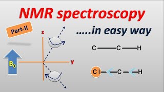 NMR spectroscopy in easy way  Part 2  How it works [upl. by Burack]