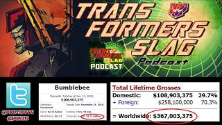 Transformers Bumblebee Movie is a financial SUCCESS according to Paramount [upl. by Liederman]