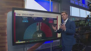 Tracking races for the US Senate and House [upl. by Brynn397]