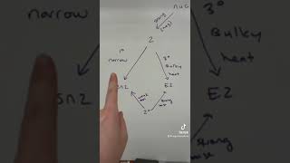 How to tell if a reaction favors SN1 SN2 E1 or E2 [upl. by Luthanen]