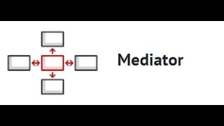 Mediator Pattern [upl. by Mosera]