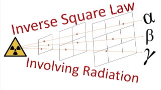 Inverse Square Law Involving Radiation [upl. by Guimar756]