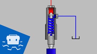 Relief Valve Basics [upl. by Hailahk423]