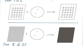 Masahito Yamazaki quotIntegrable Field Theories from 4d ChernSimons Theoryquot [upl. by Yuht]