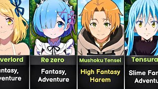 Must Watch ISEKAI Anime Of All Time 2024 [upl. by Zabrina]