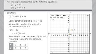 Graphing Linear Equations  Examples [upl. by Yaluz]