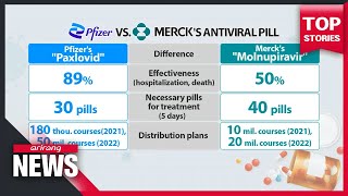 Antiviral COVID19 pills from Merck and Pfizer being considered to use for patients [upl. by Wanda463]