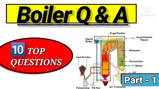 Boiler interview Questions Answers  BOE exam preparation boe boeexam [upl. by Ahtel650]