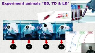 Lecture 2 Dose response curve [upl. by Savdeep]