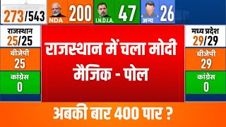 Rajasthan Loksabha Opinion Poll 2024  ओपिनियन पोल में राजस्थान में मोदी का चला जलवा  PM Modi [upl. by Anaul820]