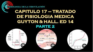 GUYTON amp HALL CAP 17 CONTROL LOCAL Y HUMORAL DEL FLUJO SANGUINEO POR LOS TEJIDOS PARTE 2 [upl. by Hux902]