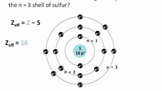 Effective Nuclear Charge  Chemistry Tutorial [upl. by Balac]