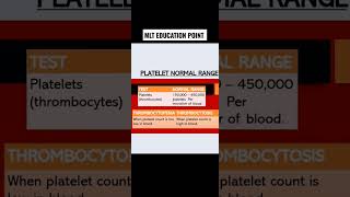 platelet Normal Range [upl. by Duquette]