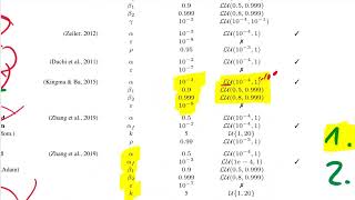 AI经典论文解读80：BENCHMARKING DEEP LEARNING OPTIMIZERS对标深度学习优化器 [upl. by Clarisa]