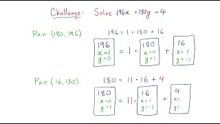 The extended Euclidean algorithm in one simple idea [upl. by Brand]