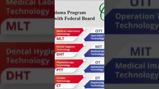 Admissions open paramedics [upl. by Erdnuaed]