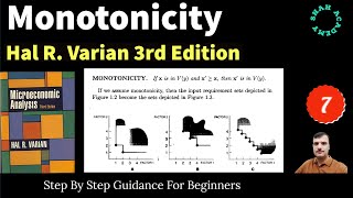 Monotonicity in Microeconomics  Monotonic Function [upl. by Ronel]