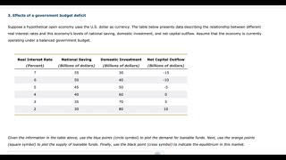 Effects of a government budget deficit Suppose a hypothetical open economy uses the U S dollar as c [upl. by Christye]