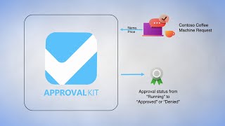 Efficient Approvals with Power Platform Kit Overview [upl. by Ianaj239]