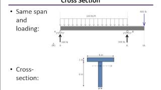 Bending Stress Examples [upl. by Lange]