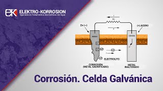 ¿Qué es la corrosión ¿Qué es una celda galvánica Principio de corrosión [upl. by Regor]