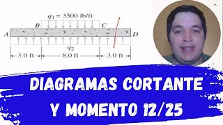 DIAGRAMAS de FUERZA CORTANTE y MOMENTO FLECTOR viga cimentación concreto armado CARGA RECTANGULAR [upl. by Netsirt]