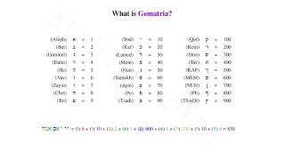 Understanding Gematria [upl. by Benedicta]