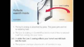 How ComfortPlus low E glass works [upl. by Anwat]