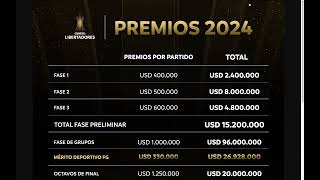 Premios económicos de la Copa Libertadores 2024 [upl. by Alesig]