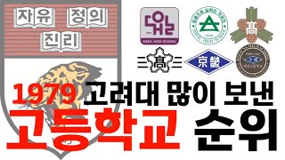 1979 고려대 많이 보낸 고등학교 순위에 대해 알아보자 [upl. by Georgeanna]