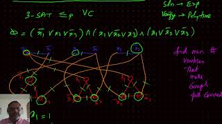 Vertex Cover problem is NPComplete [upl. by Eittap]