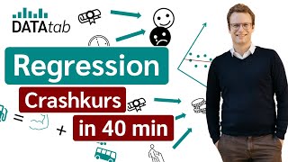 Regression Crashkurs in 40 min [upl. by Megdal]