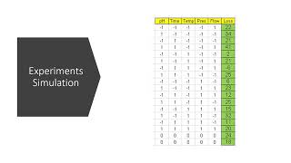 Design of Experiments with Excel [upl. by Tiffanle431]