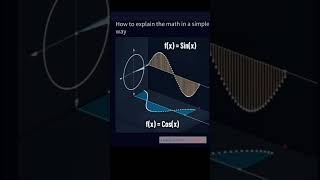 Curve between sine and cosine function Simple harmonic motion Geometry curve [upl. by Yl]