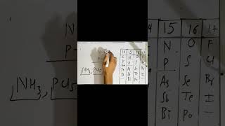 Chemical bonding class 11 [upl. by Edmonds]