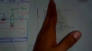 Otto cycle pv and Ts graph draw karo asani seHindi [upl. by Obara]