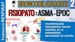 CORRELACIÓN Farmacología y Fisiopatología ASMA EPOC MECANISMOS DE ACCIÓN FARMACOLÓGICA ESQUEMA 2 [upl. by Laeahcim]