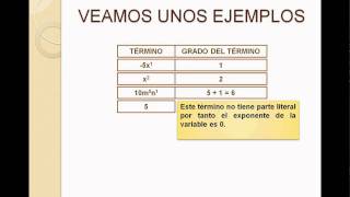 GRADO DE LOS TÉRMINOS ALGEBRAICOS [upl. by Halverson414]