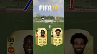 Salah or Lukaku in FIFA 😱🔥 [upl. by Nnire]