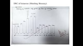 Bioassay of histamine by using guinea pig ileum through matching bioassay [upl. by Kym579]