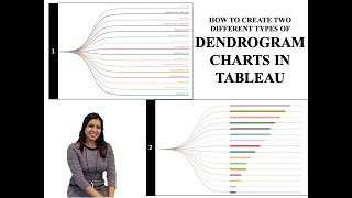 How to create Dendrogram chart in Tableau  Plain and with bar chart [upl. by Anaig98]