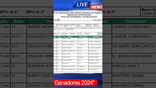 HÍPICOS VIP Y SU CLUBDEGANADORESVIP pronosticos 5y6 [upl. by Shakespeare361]