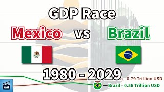 GDP Race Mexico vs Brazil 1980  2029 [upl. by Lodovico]