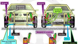 Tipos de suspensión 611 [upl. by Yllatan255]